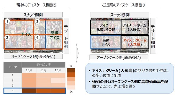 ローソン 次世代コンビニDX AI活用による個店の最適化・「個店データドリブン経営」の未来