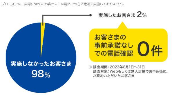 13.土日に審査・即日融資に対応するカードローン6選