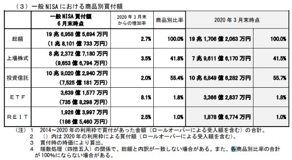 NISAで投資信託をスタート。メリットや覚えておきたい注意点は？