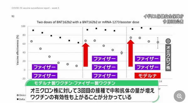 ブースター接種を進めるとコロナの感染は拡大するか