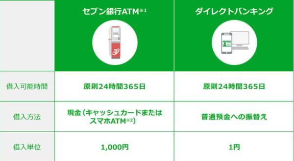 18.在籍確認なしのカードローン12社