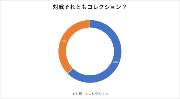 中国で日本のトレカが大流行している理由とは？
