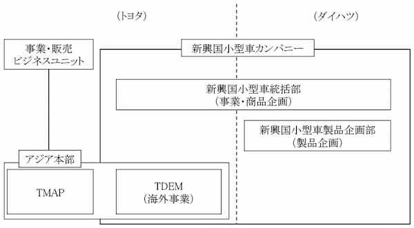 トヨタ、ダイハツの再生に向けた体制の見直しについて発表