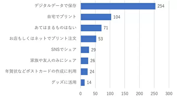 やぱりペットは家族だよね！　15歳以上の男女400人を対象にしたアンケート調査