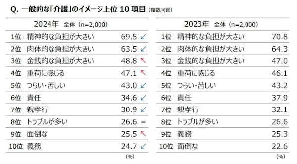 介護について親子で話したきっかけは「親の病気や介護に迫られてから」が5割　ダスキンが調査