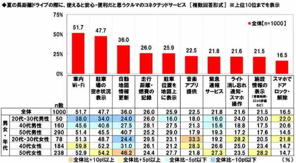 ホンダアクセス「家族での長距離ドライブに関する調査2022」の調査結果を発表