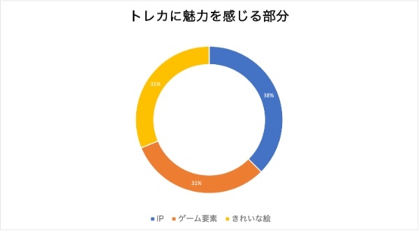 中国で日本のトレカが大流行している理由とは？