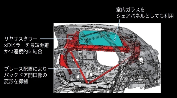 【トヨタ】新型センチュリーがクロスオーバーワゴンになって登場