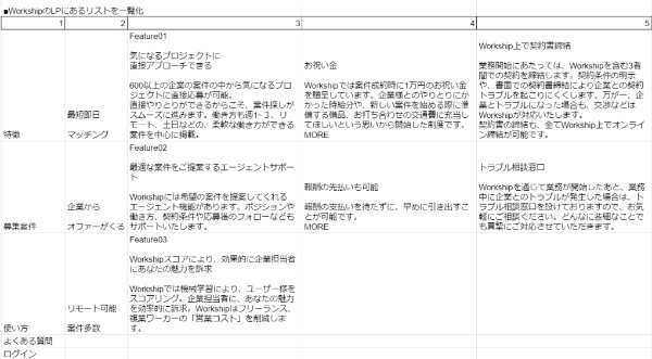 Googleスプレッドシートの操作が爆速に!! 実際に役立った関数21選