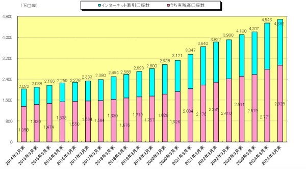 日本の大手証券会社ランキング