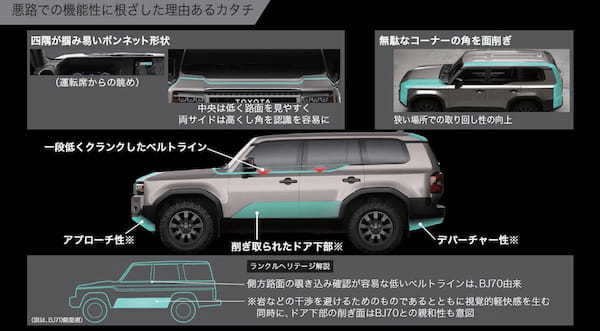 トヨタ プラドの後継「ランドクルーザー 250」発表　ランクル70は国内復活へ