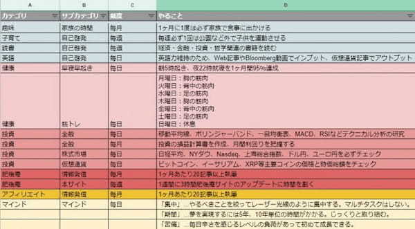 「継続は技術」、あなたが継続できない最大の理由