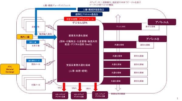 “博打経営”から抜け出すための、アパレルビジネス3つの企業価値向上策とは