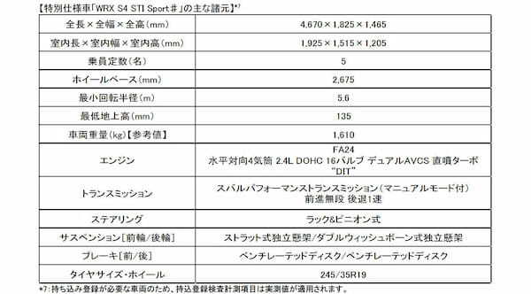 SUBARU 即完売必至の特別仕様車WRX S4 STI Sport♯を発表