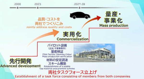 トヨタと出光　全固体電池の量産化実現に向け大きく飛躍
