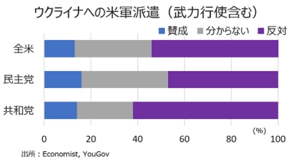 緊迫化するウクライナ情勢、米国人の見方は？