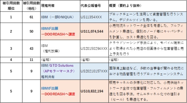ドアダッシュも「自動走行」に参入!? 日米に押し寄せる「小売物流自動化」の波