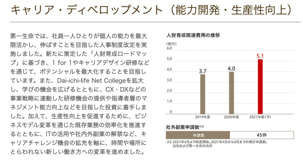 【2022年版】副業・複業採用を実施している会社21選