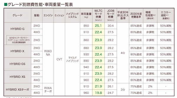 スズキ 新型スペーシア、スペーシア カスタムを発売