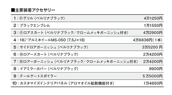 【最新カスタマイズ情報】ホンダアクセスの最新ヴェゼル用アクセサリー「ハンドリングが向上」する18インチアルミと、「実効空力」エアロを体感