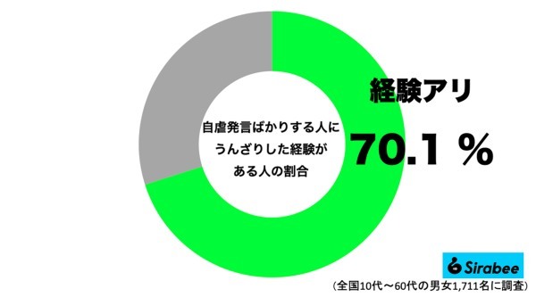 もう聞きたくない…　約7割の人がうんざりしている“あの発言”