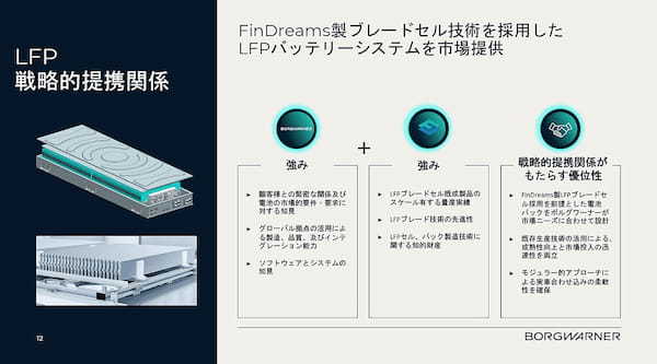 ボルグワーナー　LFPバッテリーの供給と電動化主要最新コンポーネントを公開