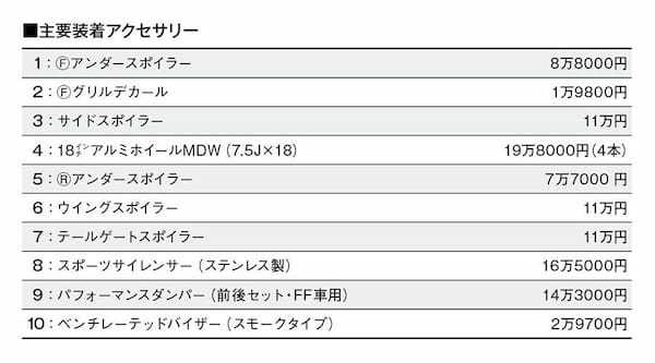 【最新カスタマイズ情報】最新ヴェゼルとモータースポーツ経験を活かした無限アイテムはベストマッチ。エアロと軽量アルミ、そしてサスペンションで走りの個性を演出