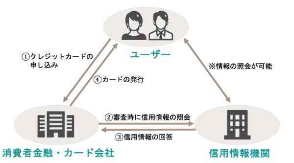 1.レイク審査は甘い？
