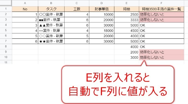 Googleスプレッドシートの操作が爆速に!! 実際に役立った関数21選