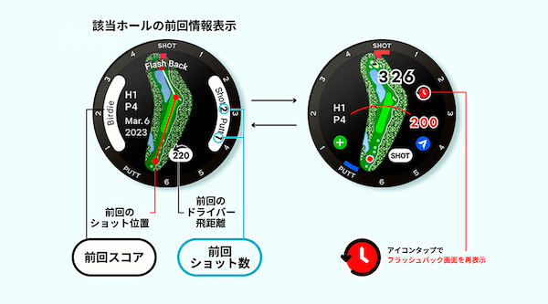 【ゴルフ場を制覇したい方必見、新感覚派ゴルフウオッチ登場！】愛好家を全力サポートする最新時計型ゴルフナビ「T-Ultra（ティーウルトラ）」