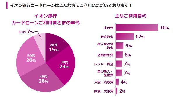 15.レディースローンおすすめ10選