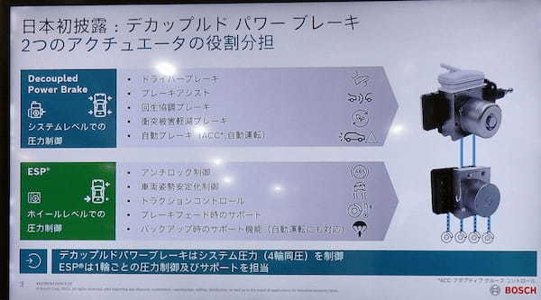 【人とくるまのテクノロジー展2024】ボッシュ　ESPと電動油圧ブースターを分離したデカップルドパワーブレーキを初披露