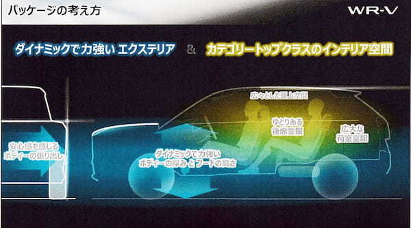 ホンダ エントリーモデルの新型コンパクトSUV「WR-V」を発売