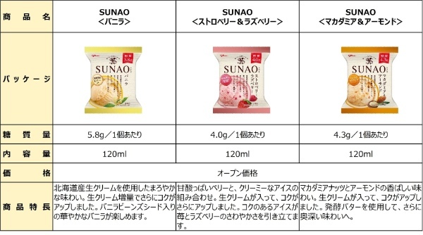 玉木宏さんがシェフをつとめる「ビストロSUNAO」がオープン！ 糖質制限で“頑張りすぎてしまうあなた“に、玉木シェフが優しく寄り添います。