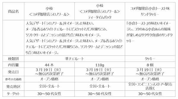 森永製菓×珈琲所 コメダ珈琲店　名物デザートが小枝やチョコボールに！3月19日より順次新発売！