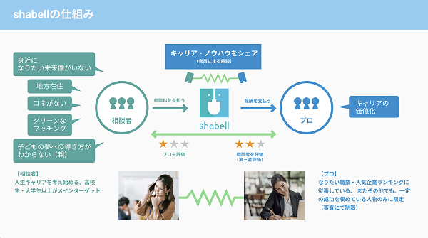 新しい一年の始まりに“自分の道”を見つめなおしてみては?「キャリア相談サービス」まとめ