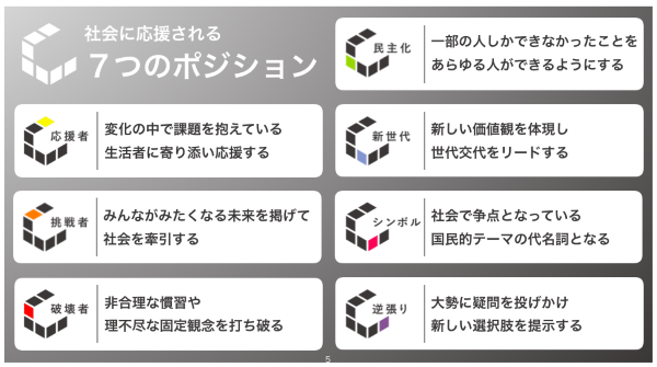 人々の心をつかむには?最新マーケティング手法「ソーシャル・ポジショニング」について学べる新刊が発売