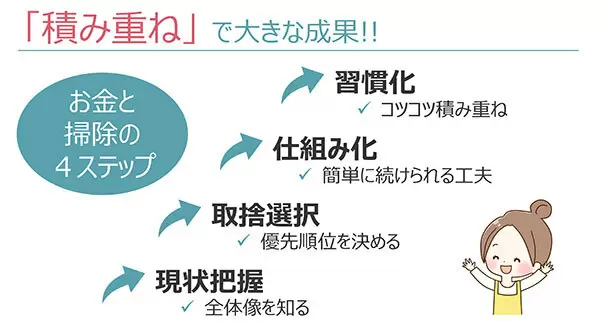 【知っておきたい！ お金の基礎知識】掃除も貯金も日々の積み重ねで大きな成果