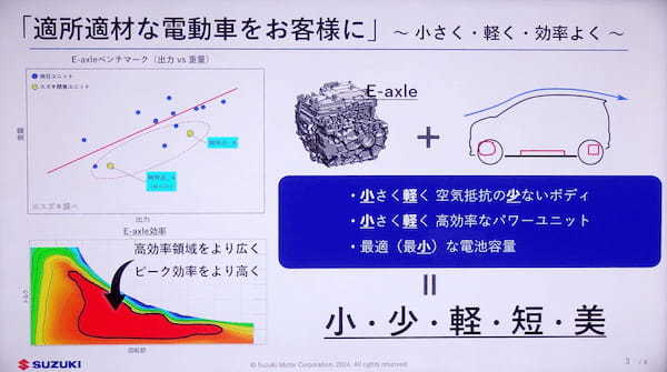 スズキ　10年先を見据えた技術戦略説明会でCNだけでなくリサイクルも視野に