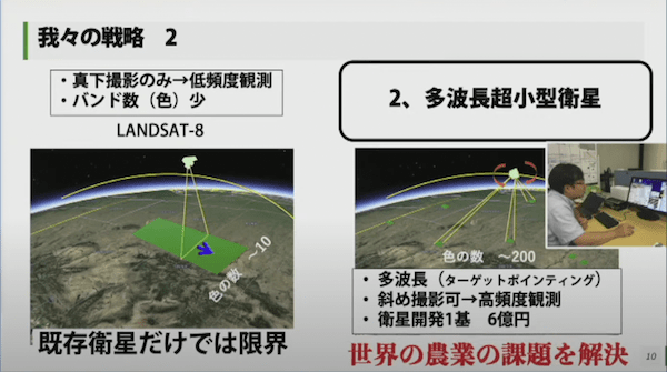 宇宙ビジネスの登竜門！S-Booster 2022最終選抜会！優勝したのは○○のビジネス！？