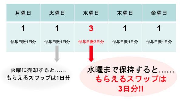 みんなのFXとLIGHT FXの違いはなに？