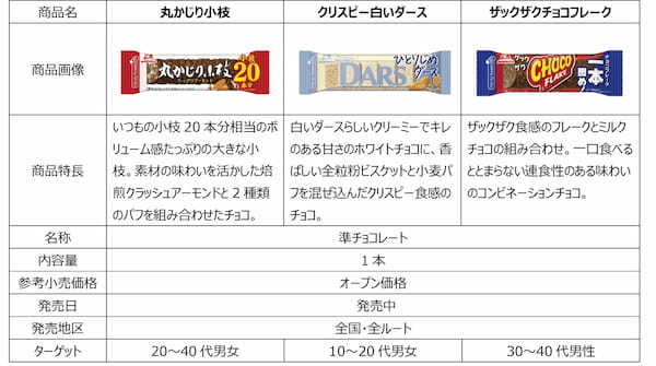 仕事や家事をしながら、手軽で食べ応え抜群バータイプの「HandySweets」が『劇場版ハイキュー‼ ゴミ捨て場の決戦』とコラボ！2月16日（金）よりスタート！