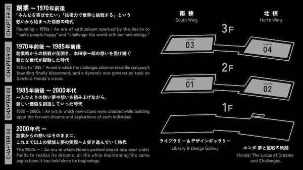 ホンダ モビリティリゾートもてぎの「ホンダコレクションホール」をリニューアル