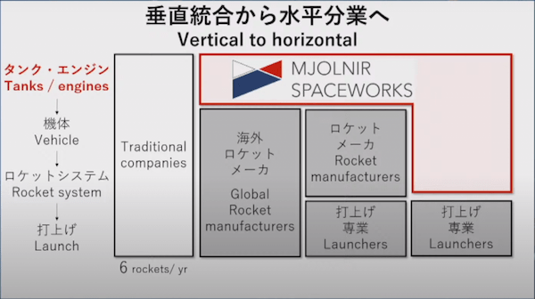 宇宙ビジネスの登竜門！S-Booster 2022最終選抜会！優勝したのは○○のビジネス！？
