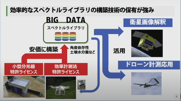 宇宙ビジネスの登竜門！S-Booster 2022最終選抜会！優勝したのは○○のビジネス！？