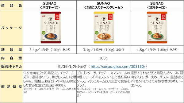 玉木宏さんがシェフをつとめる「ビストロSUNAO」がオープン！ 糖質制限で“頑張りすぎてしまうあなた“に、玉木シェフが優しく寄り添います。