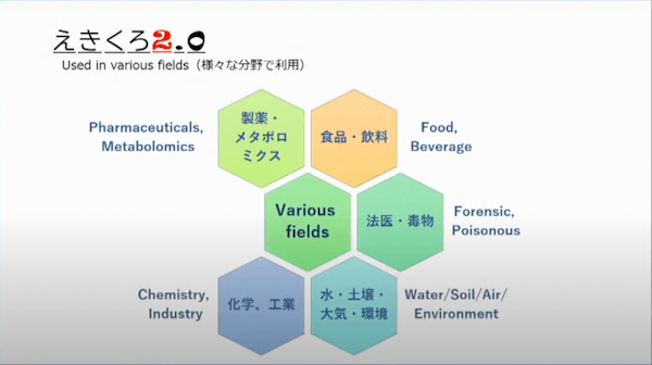 宇宙ビジネスの登竜門！S-Booster 2022最終選抜会！優勝したのは○○のビジネス！？