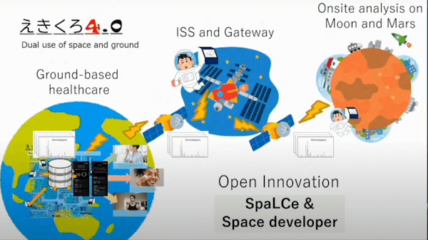 宇宙ビジネスの登竜門！S-Booster 2022最終選抜会！優勝したのは○○のビジネス！？