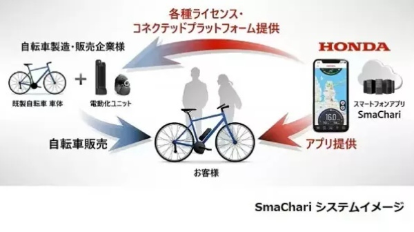 ホンダがスマホと電動自転車が連動する「SmaChari」を発表、9月に発売予定