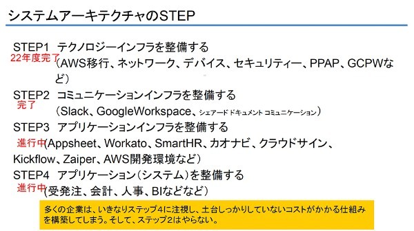 コープさっぽろDX奮闘記 売上3000億企業のデジタル革命への挑戦